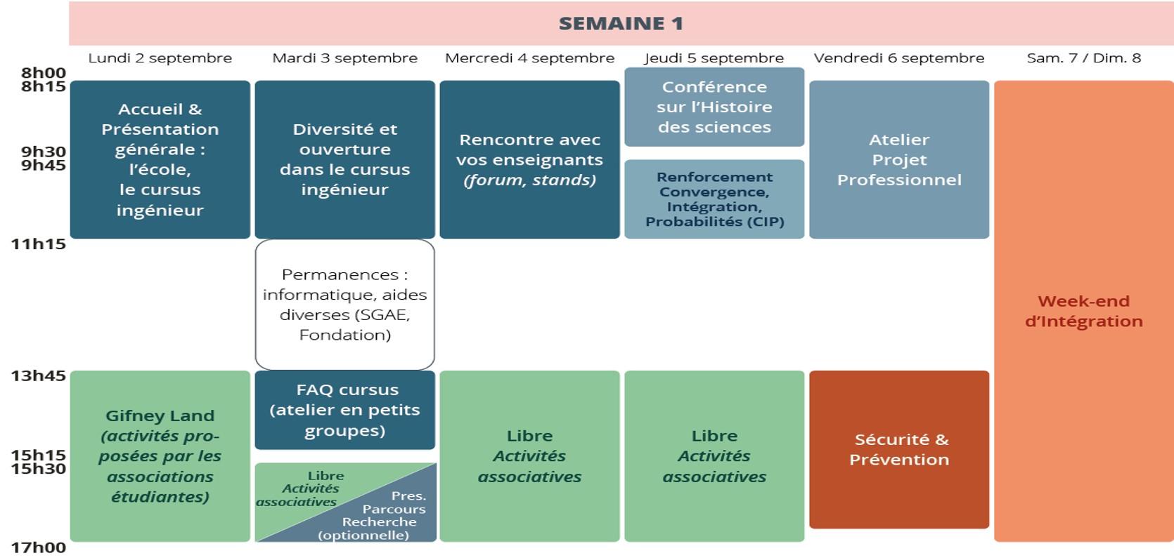 EDT semaine 1 EI